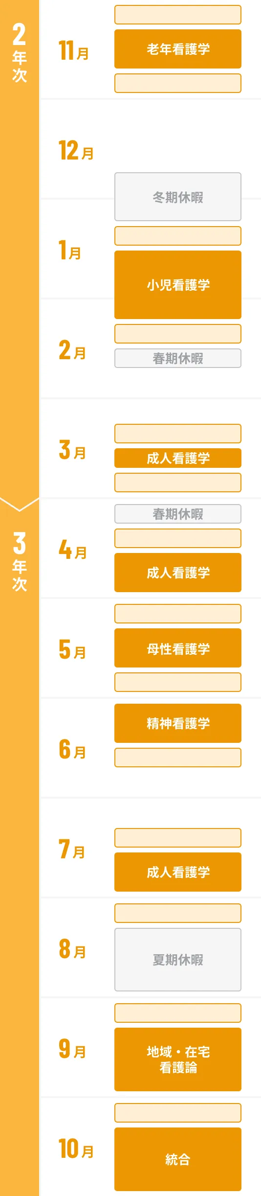 学外実習の流れ