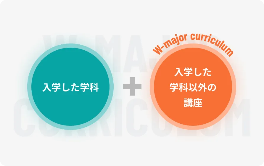 <span>自分の学科以外の講座を受講できる</span>Wメジャーカリキュラム