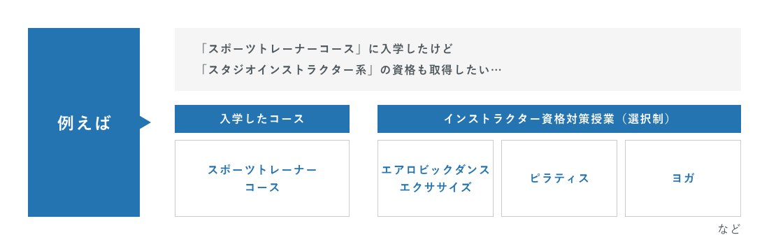 スポーツ科学科でめざせる資格 福岡医健 スポーツ専門学校