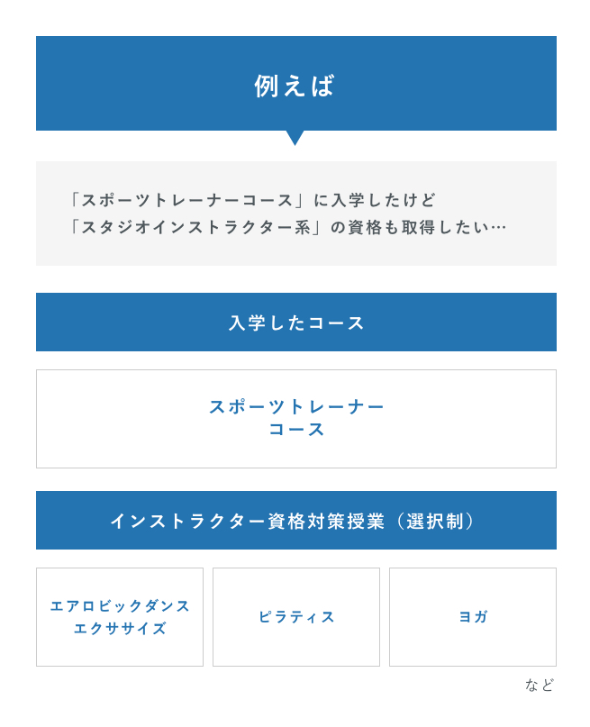 スポーツ科学科でめざせる資格 福岡医健 スポーツ専門学校